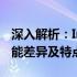 深入解析：Intel 8250u与8265u处理器的性能差异及特点对比