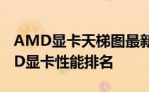 AMD显卡天梯图最新版2021：全面解析AMD显卡性能排名