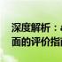 深度解析：adol笔记本值得购买吗？一份全面的评价指南。