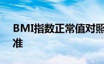 BMI指数正常值对照表：健康体重的参照标准