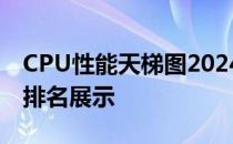 CPU性能天梯图2024：全新升级处理器性能排名展示