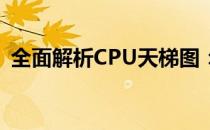 全面解析CPU天梯图：高清详细排名一览表