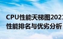 CPU性能天梯图2021：全面解读各类CPU的性能排名与优劣分析