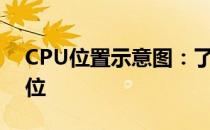 CPU位置示意图：了解计算机硬件的核心部位