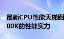 最新CPU性能天梯图：解读Intel酷睿i7-11700K的性能实力