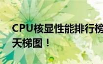 CPU核显性能排行榜TOP榜：揭秘最新核显天梯图！