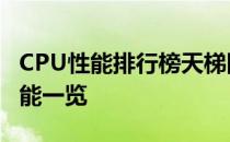 CPU性能排行榜天梯图 2019：最新处理器性能一览