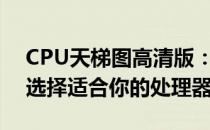 CPU天梯图高清版：性能对比全解析，轻松选择适合你的处理器