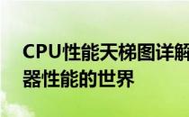 CPU性能天梯图详解：小虫视角，探索处理器性能的世界