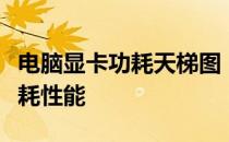电脑显卡功耗天梯图：全面解析不同显卡的功耗性能