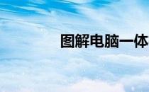 图解电脑一体机拆卸全过程