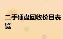 二手硬盘回收价目表：最新价格及详细信息一览