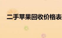 二手苹果回收价格表：最新市场行情解析