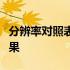 分辨率对照表：全面解析不同分辨率的显示效果