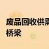 废品回收供需网 - 高效连接回收资源与需求的桥梁