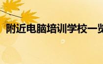 附近电脑培训学校一览：打造你的数字未来