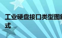 工业硬盘接口类型图解：全面解析硬盘连接方式