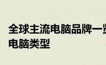 全球主流电脑品牌一览：探索最受欢迎的国外电脑类型