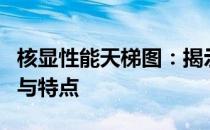 核显性能天梯图：揭示不同型号核显性能排名与特点