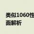 类似1060性能的显卡推荐：一线品牌显卡全面解析