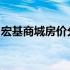 宏基商城房价分析：最新动态与市场趋势解读