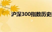 沪深300指数历史数据免费下载指南