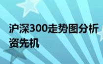 沪深300走势图分析：洞悉股市动态，把握投资先机