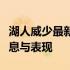 湖人威少最新动态：揭秘威少在湖人的最新消息与表现