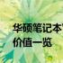 华硕笔记本W50V深度评测：性能、设计与价值一览