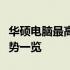 华硕电脑最高配价格揭秘：豪华配置与价格优势一览