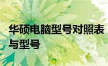 华硕电脑型号对照表：全面了解华硕电脑系列与型号