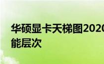 华硕显卡天梯图2020：全面解读华硕显卡性能层次