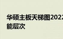 华硕主板天梯图2022：全面解析华硕主板性能层次